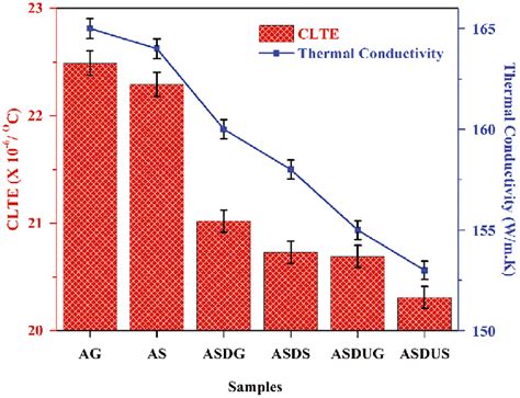 6061 aluminum hardness testing|aluminum 6061 thermal resistance.